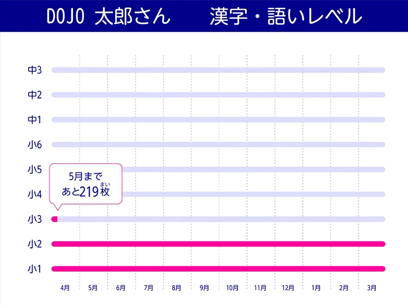 タブレット6