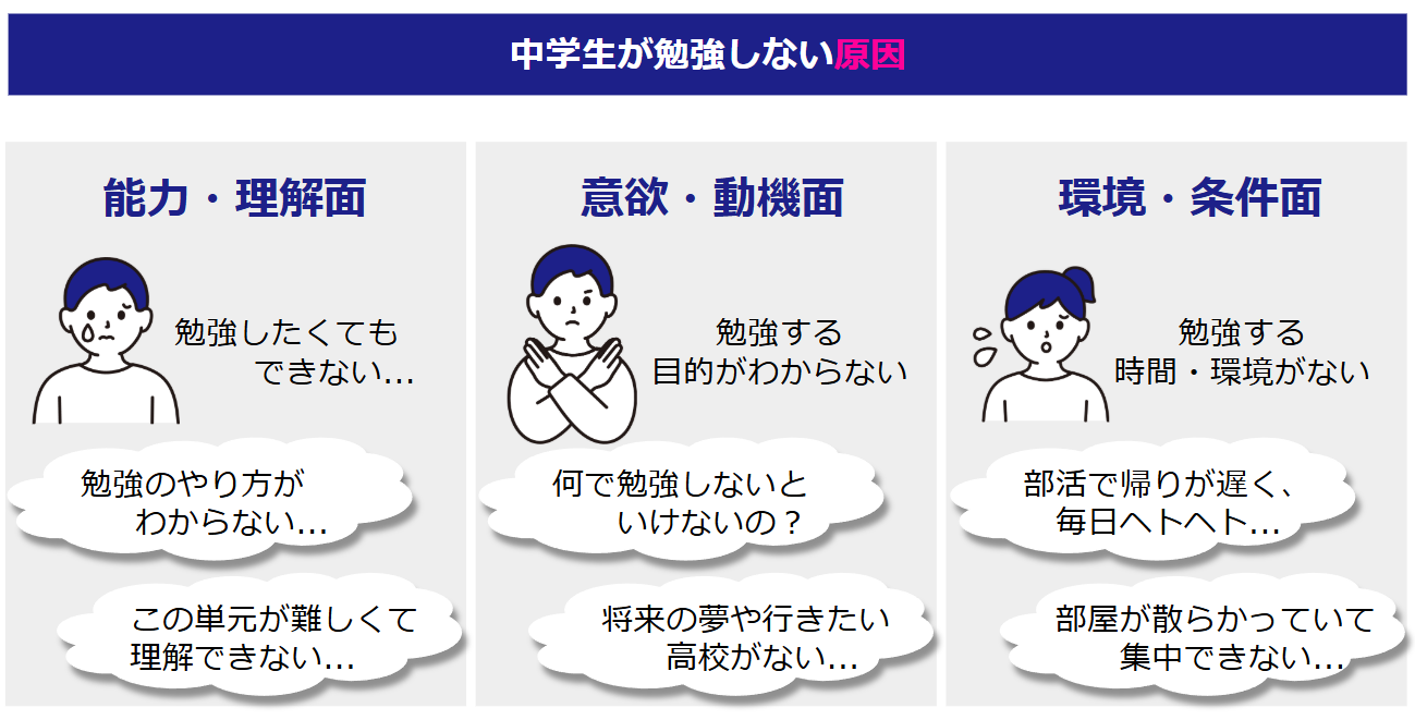 原因別に見る対策の違い